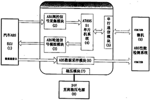 汽车防抱死制动系统及其控制器的性能检测装置及检测方法