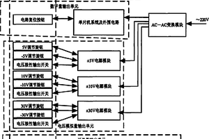 综合遥测信号模拟器