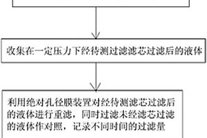 一种可定量的滤芯过滤性能检测方法及装置