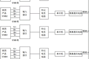 一种多通道QC3.0快充协议的测试仪