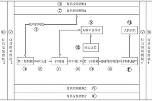 一种新型人脸识别可靠性测试系统