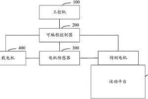 电机可靠性测试系统