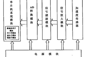 便携式机动车动态性能测试仪