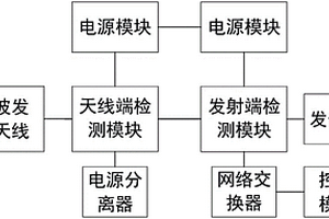 一种发信天馈线监测系统