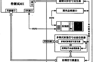 自动识别设备动态检测仪