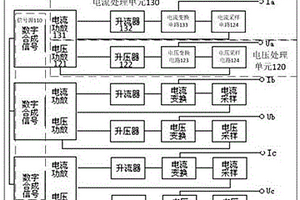 一种量测开关计量性能测试装置