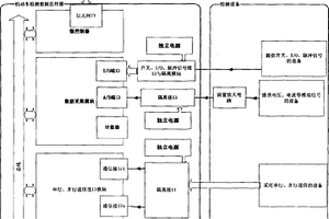 机动车检测数据监控器