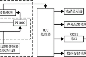 一种应用于太阳能光热实验系统的温度测试装置