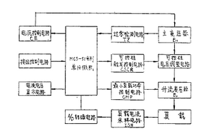 正弦波大电流稳流电源