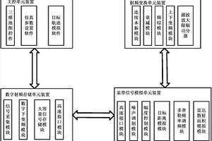 宽带雷达目标回波信号模拟设备