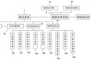 一种SSD硬盘智能化测试装置