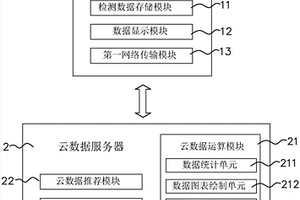 基于云数据处理的引导型数字电视管理系统及其推荐确定方法