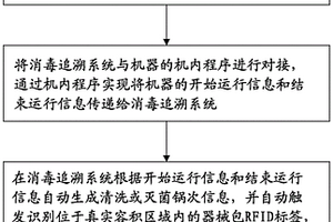 一种基于RFID及时间监管的消毒追溯方法及系统