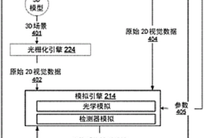 用于模拟视觉数据的方法和系统