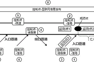 面向快速路常发拥堵点段的多模式协同控制方法及系统