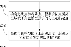 一种与地形相适应的游戏角色跳跃方法和装置