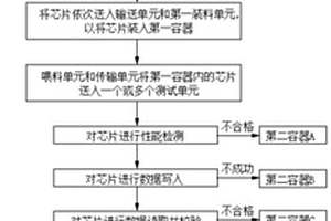 芯片、芯片生产系统和方法、再生芯片和其生产方法