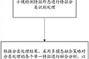 基于多模态融合处理实现精确检测大小便的方法、装置、处理器及其计算机可读存储介质