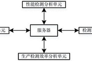 一种旋转编码开关生产用检测系统