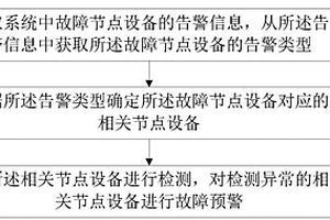 一种系统故障预警方法和系统