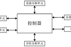 一种基于ENC降噪的通话蓝牙耳机