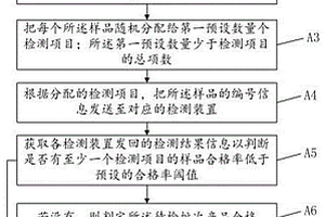 玄武岩纤维混纺涂层布检测方法、装置和电子设备