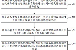 一种传输控制方法、装置、电子设备及计算机存储介质