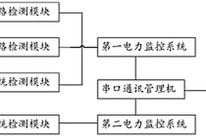 一种用于数据中心的电力分布检测装置