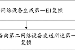 一种数据处理的方法和网络设备