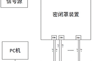 一种基站天线工参设备检测接收GNSS信号性能的方法