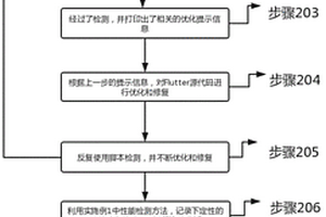 一种Flutter应用安装包体积优化的方法及存储介质