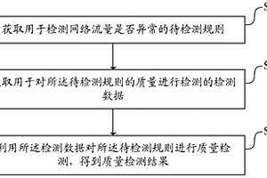 一种规则质量检测方法、装置、设备及可读存储介质