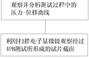 多层薄膜层间粘附性能表征及其试样制备方法