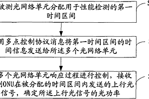 光网络中光传输控制方法、光网络装置和系统