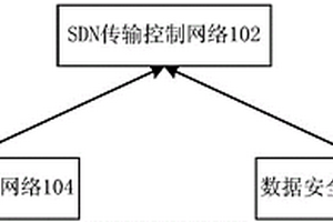 基于软件定义网络SDN的数据传输网络系统