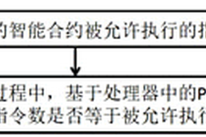 智能合约的执行方法及装置