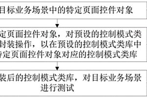 UI自动化测试方法、装置及电子设备