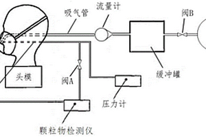 一种电动口罩送风量和净化性能的检测装置和检测方法