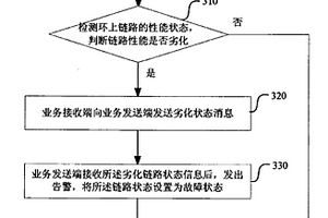 一种以太环网系统中环控制的方法及装置