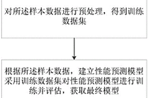 线棒材力学性能预测方法及计算机可读存储介质