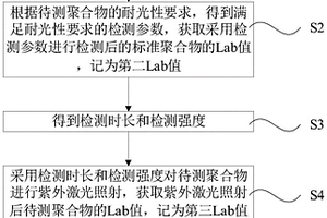 耐光性检测方法