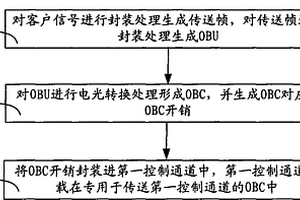 数据处理方法和数据处理设备