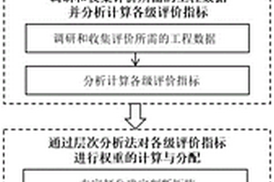 一种沥青路面全链条生态设计、建造及运维的评价方法