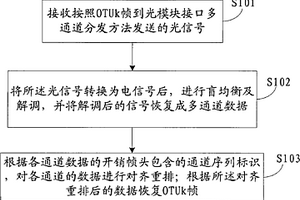 恢复OTUk帧的方法、装置及传送OTUk帧的系统