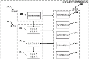 基于数字化模型的船舶零部件制造精度检验方法及系统