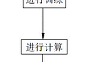 一种用于电量预测的混合模型方法