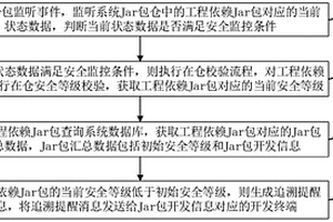 Jar包安全监控方法、装置、计算机设备及存储介质