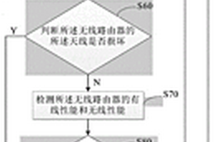 一种无线路由器的检测装置及方法