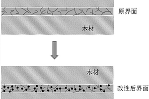 一种木材焊接结合用改性微米颗粒制备及其使用方法