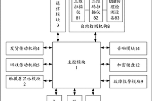 便携式产品的自助回收退押一体机